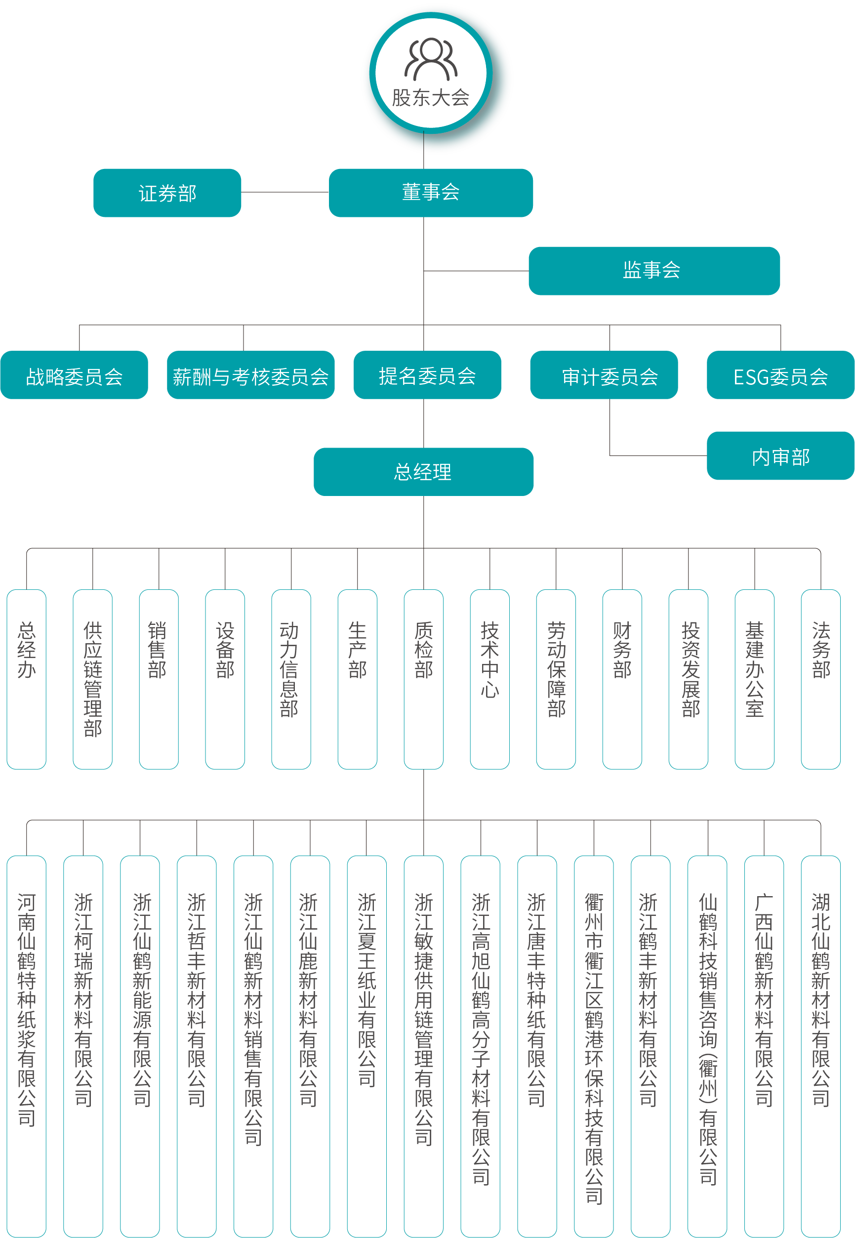 仙鶴股份有限公司官方網(wǎng)站